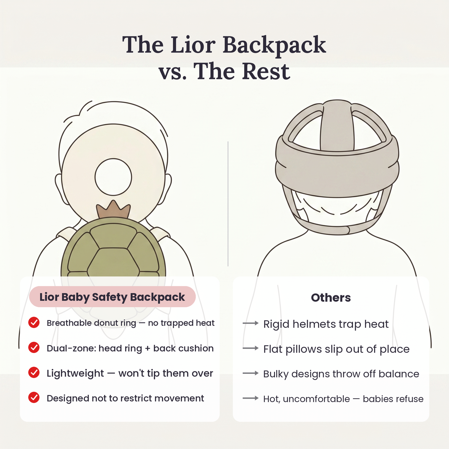 The Lior Backpack vs the rest — breathable donut ring versus rigid helmets